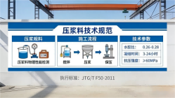 壶关本地工厂讲解：说一遍公路压浆料和铁路压浆料的区别